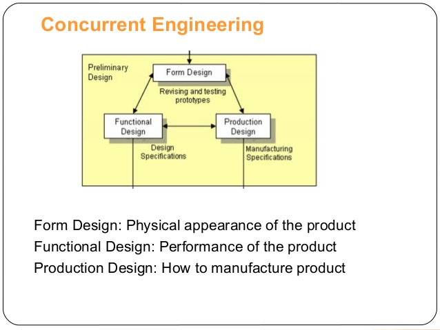 concurrent engineering example